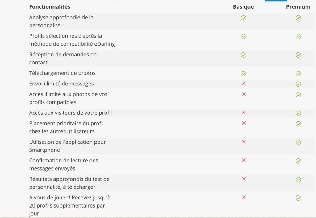 Différences entre deux abonnements eDarling