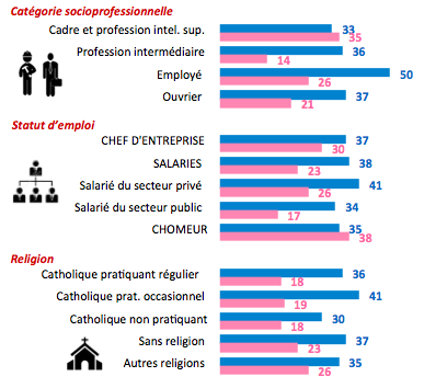 La dépendance, c'est aussi valable pour les sites de rencontres !