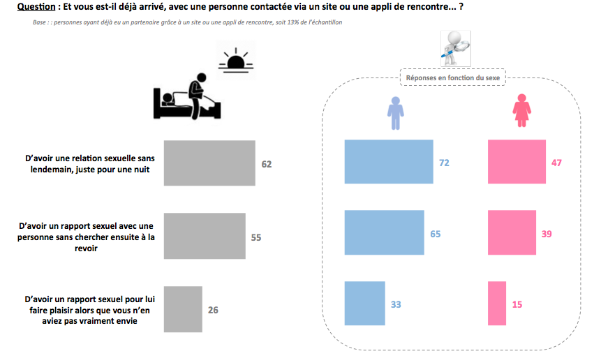 relation sexuelle site rencontres