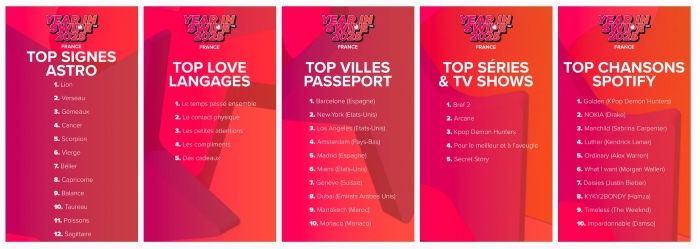 Quelle est la moyenne d'âge sur Tinder ?